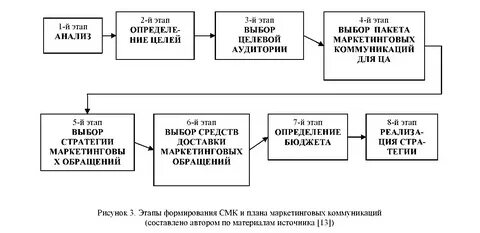 Стратегии вуз