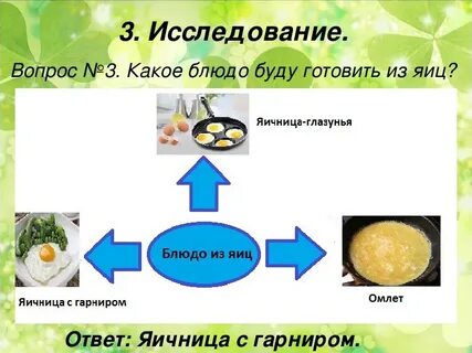 Проект по технологии завтрак