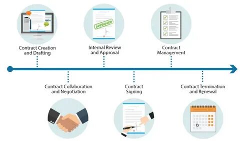 Related contracts