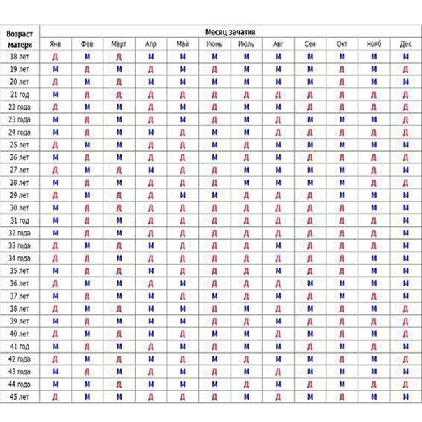 Китайский график определения пола будущего ребенка. Срок беременности калькулятор. Определить беременность по зачатию. Календарик беременности круглый. Калькулятор беременности.