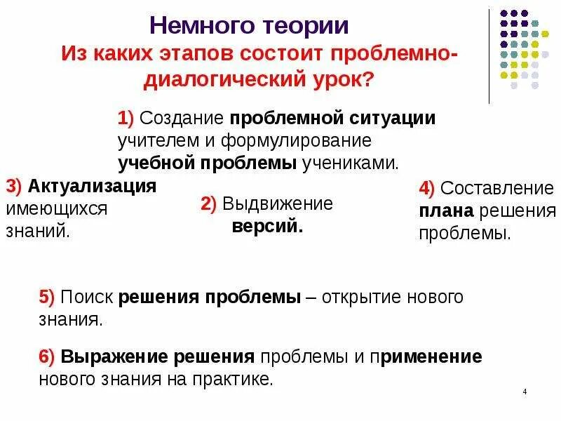 Проблемно диалогического урока. Этапы проблемно диалогического урока. из каких этапов состоит урок. немного теории. из каких этапов может состоять урок.