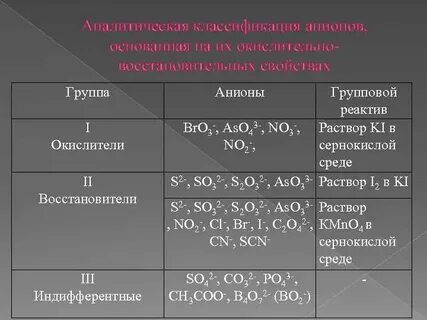 Нитрат меди 2 катионы и анионы