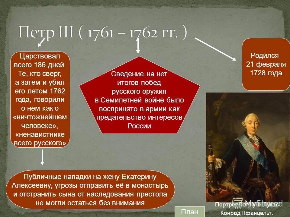 Правление Петра 3. Основные моменты правления Петра 3. Действия петра 3