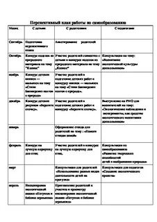 План по самообразованию воспитателя подготовительной