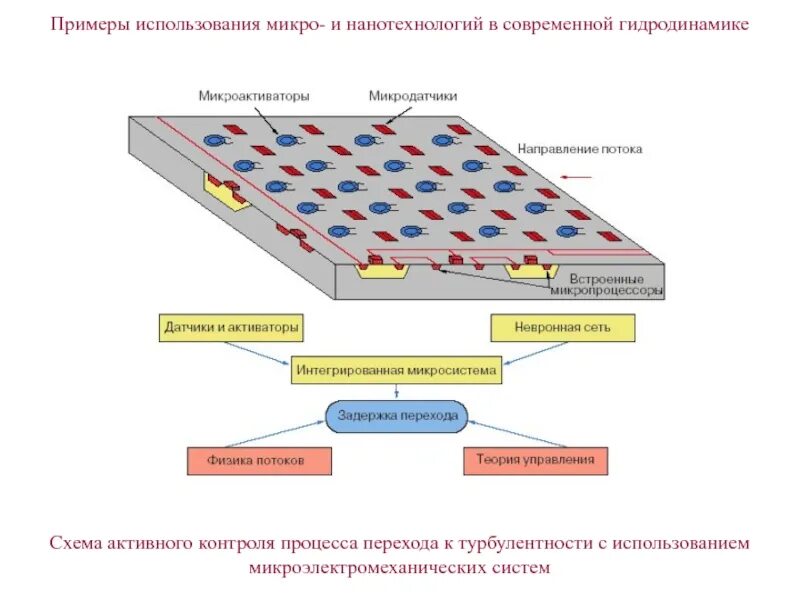 Как использовать микро. Микроэлектромеханические системы. Микро электро механические системы. Процессы травления в микро- и нанотехнологии. Микроэлектромеханические системы примеры.