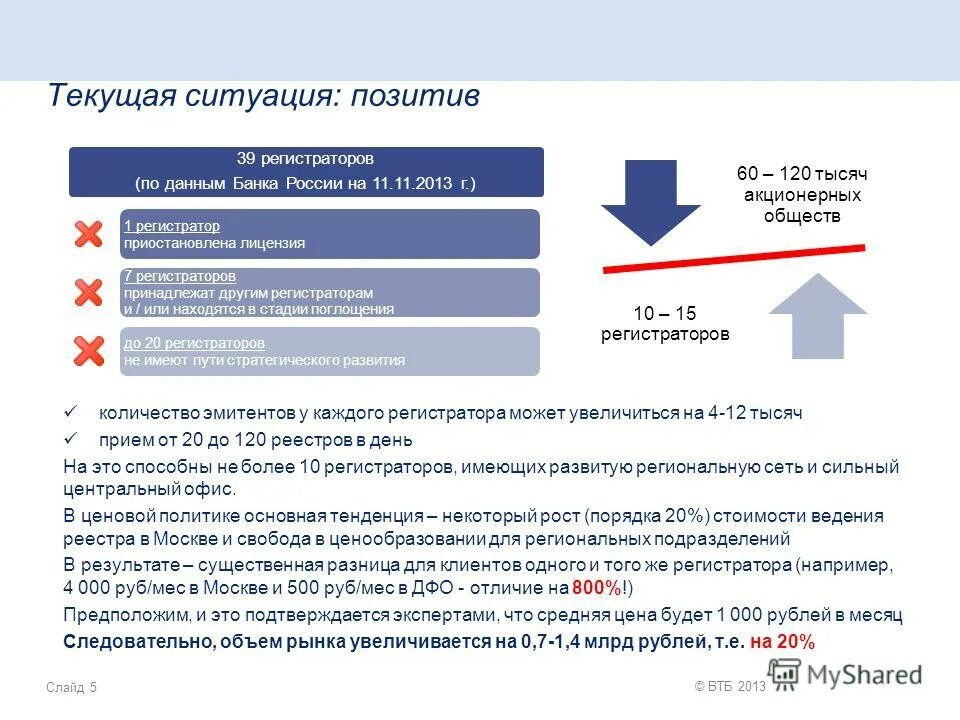 Регистратор эмитент