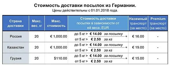 Бандероль из России в Германию. Отправить посылку. Посылки из Узбекистана в Россию. Посылка из Германии.