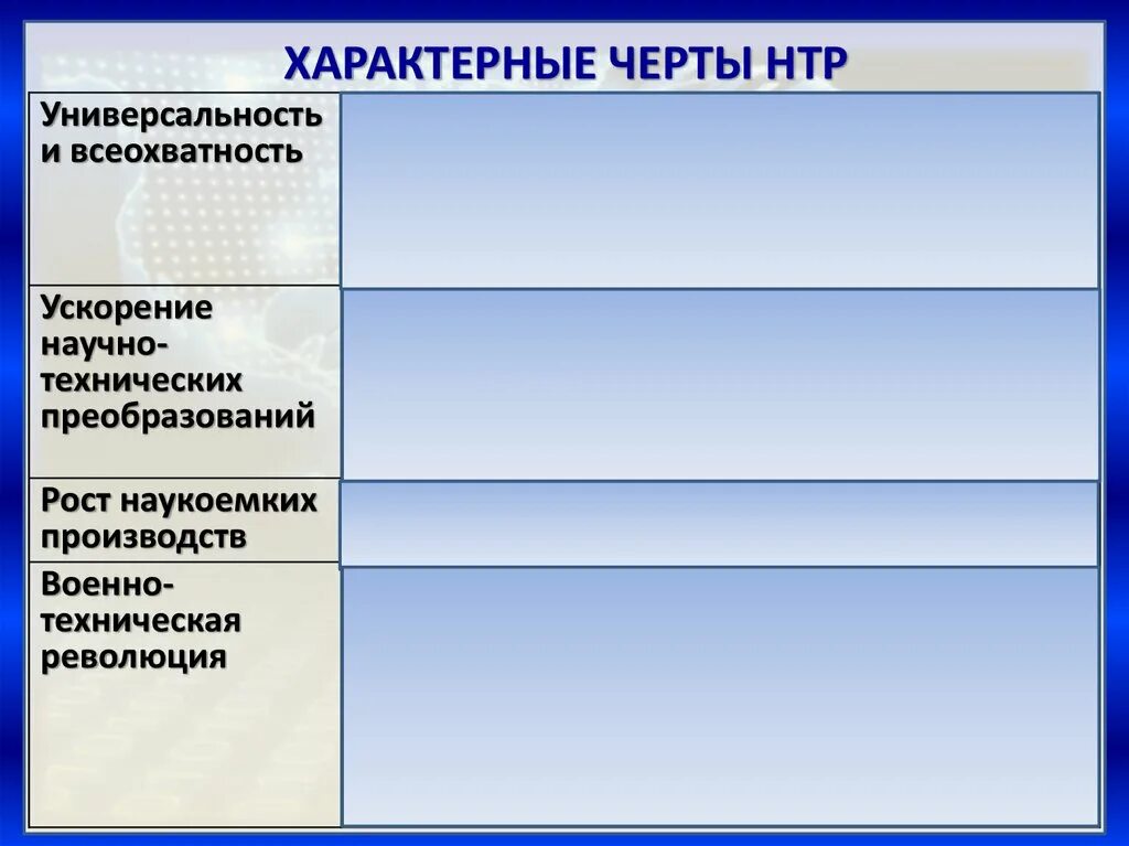 Характерные черты нтр. Характерные черты научно технического прогресса. Характерные черты научно технической революции. Основные черты научно технического прогресса. Характерные черты научно технического прогресса.