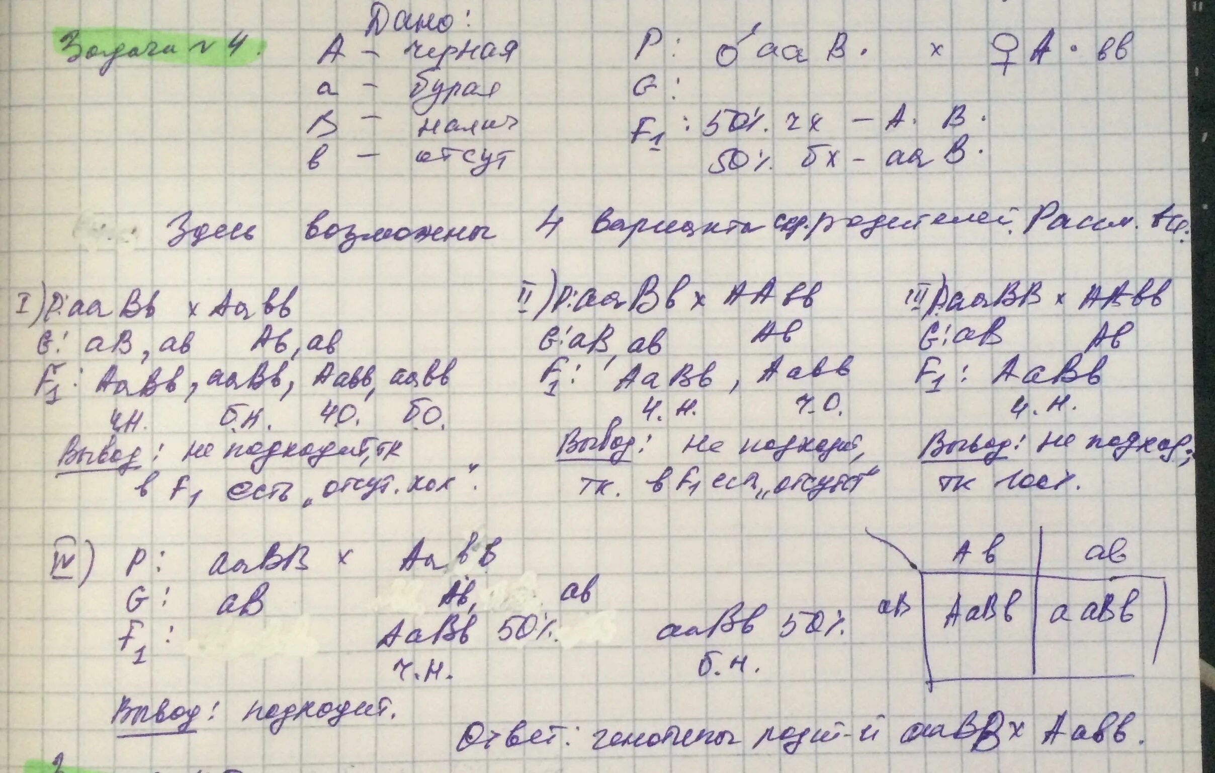 Допустим наличие хохолка у кур контролируется. У кур черная окраска оперения определяется геном е бурая е наличие. Кур041548 куртка куратор сине-серая (РЗМ - 48-50, РСТ - 5-6).