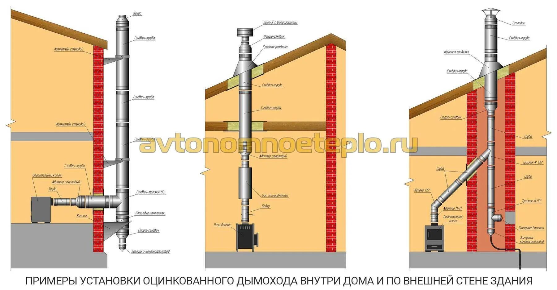 Можно ли использовать для дымохода