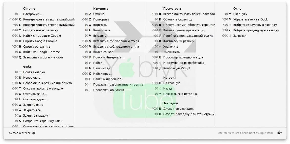 Комбинации клавиш мак. Горячие клавиши на клавиатуре Mac os. Комбинации клавиш на клавиатуре мака. Горячие клавиши MACBOOK Pro. Быстрые команды на клавиатуре Mac.