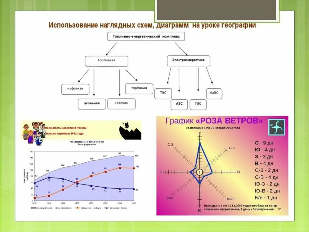 Диаграмма география 7 класс. Диаграмма схема. Графики в географии. Графики схемы диаграммы. География схема.