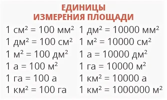 Перевод кв в сотки. Меры измерения площади таблица 5 класс. Единицы измерения квадратные длины таблица. Единицы измерения площади 5 класс математика таблица. Таблица соотношения квадратных единиц.