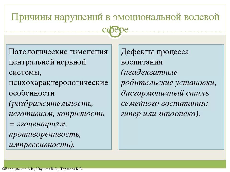 Эмоционально волевая сфера психолога. Нарушение эмоционально-волевой сферы. нарушение эмоционально-волевой сферы причины. нарушение эмоционально-волевой сферы у детей. расстройства эмоциональной и волевой сферы.