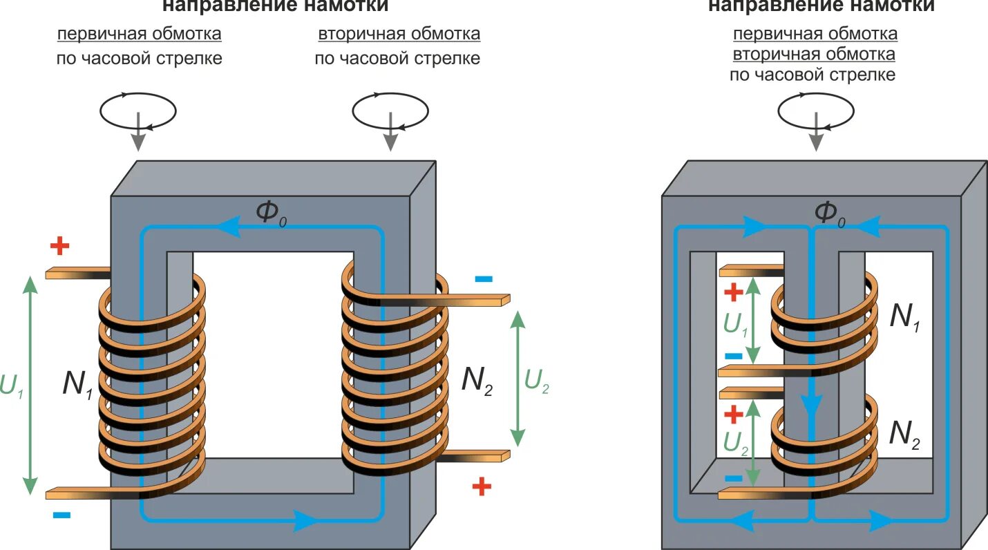 Токи сердечника трансформатора. Схема фазировки трансформаторов. Трансформатор силовой трехфазный двухобмоточный. Фазировка обмоток обратноходового трансформатора. Направление намотки обмоток трансформатора.