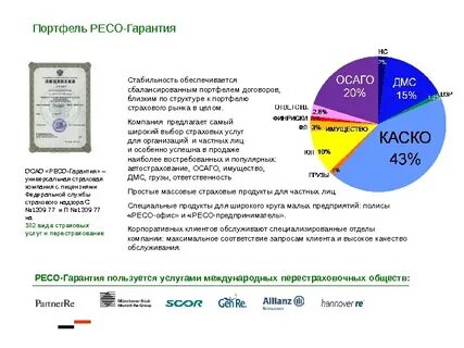 Ресо график
