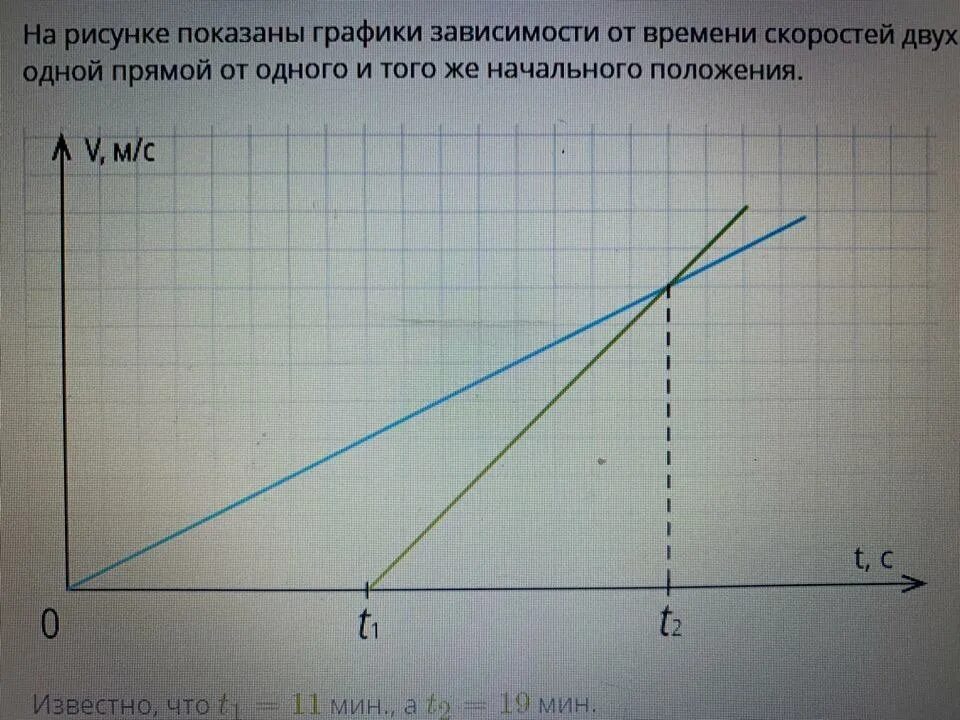 Изображен график зависимости. На рисунке показаны графики зависимости. На рисунке показаны графики зависимости от времени. На рисунке показаны графики зависимости скорости. График прямой зависимости