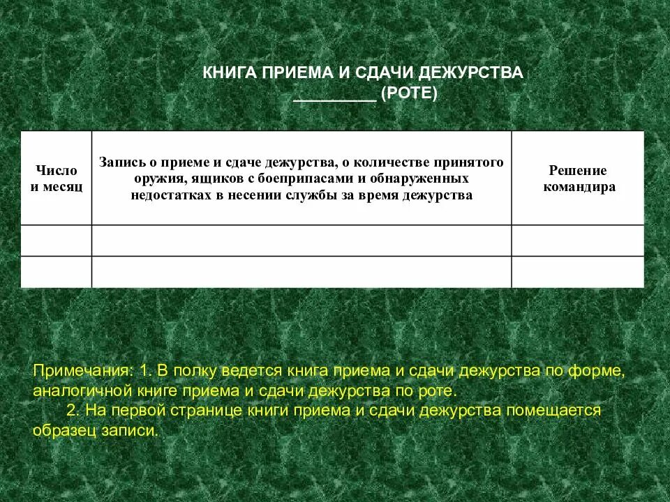 Образец сдачи дежурства. Книга приема и сдачи дежурства. Образец записи приема и сдачи дежурства. Прием сдача дежурства образец. Книга приема и сдачи дежурства образец заполнения.