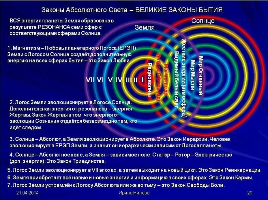 Различия мифологии и философии. Логос. Логос. Два логоса. Два логоса.
