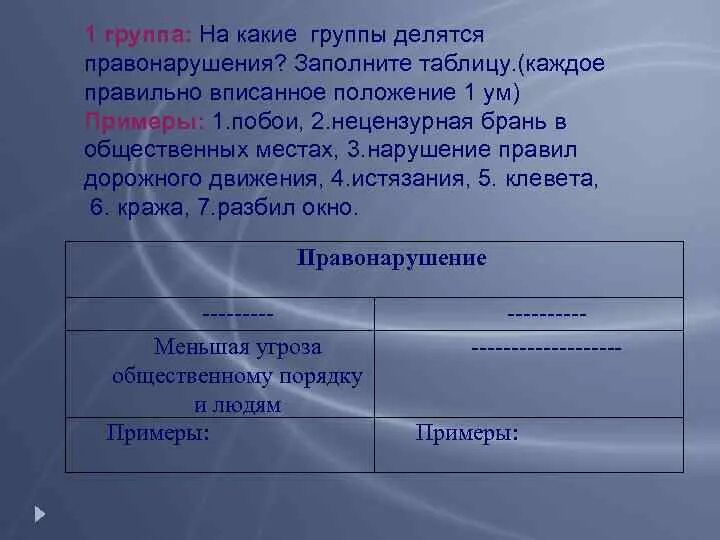 Виновен отвечай 7 класс конспект кратко