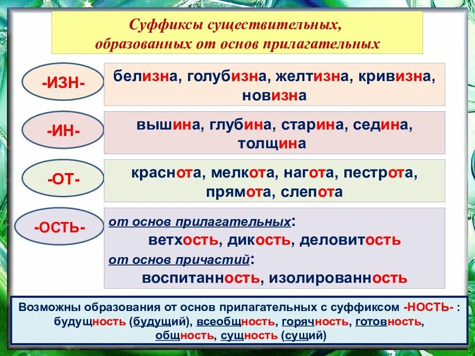 Суффикс ин в существительных. Суффиксы существительных. суффиксы сушествительн. слова с суффиксом от. существительные с суффиксом к.