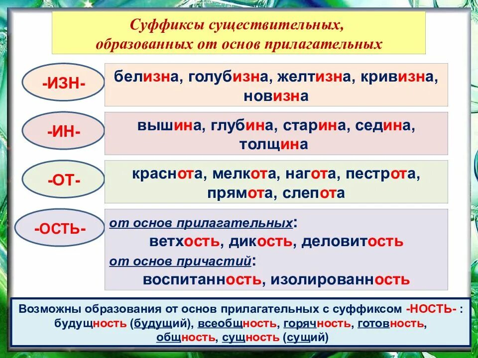 Существительное из 5 л а. Суффиксы существительных. Существительные с суффиксом к. Существительное с суффиксом ин. Суффиксы имен существительных.