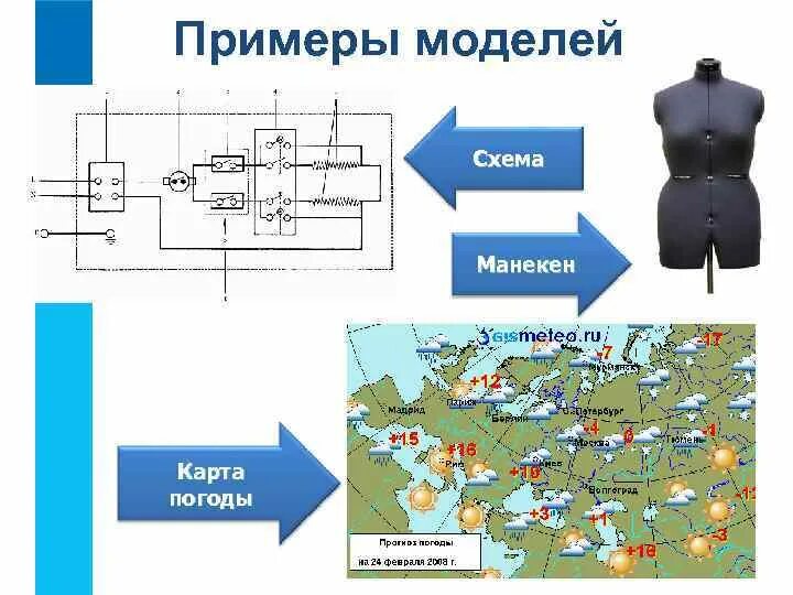 Примеры моделей. Информационная модель примеры. Информационное моделирование. Моделирование информационная модель объекта. Моделирование информационная модель объекта.