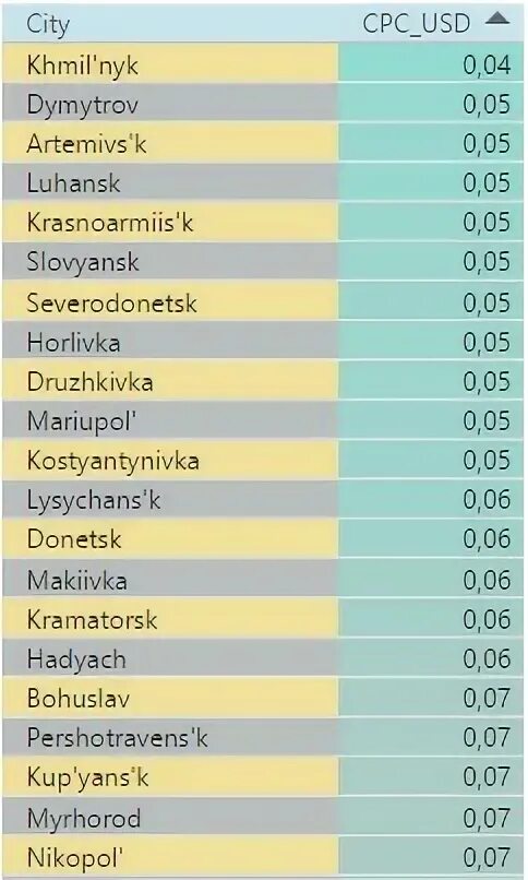 Самый дешевый регион ps. Самый дешевый регион ps