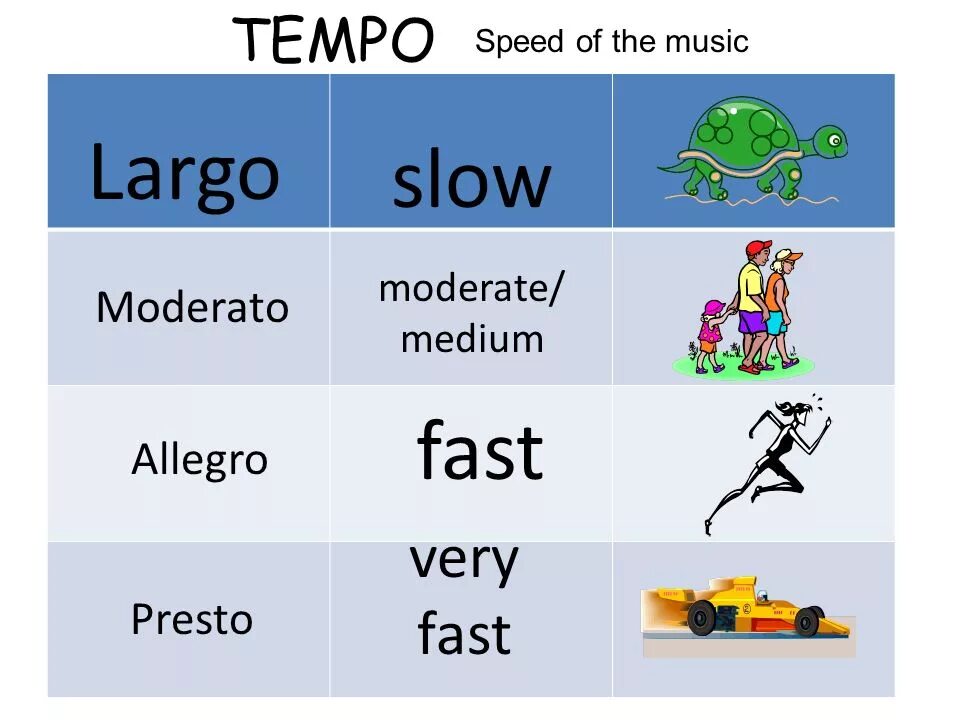 Presto в Музыке. Престо темп. Престо Аллегро. Престо темп в Музыке. Slow meaning