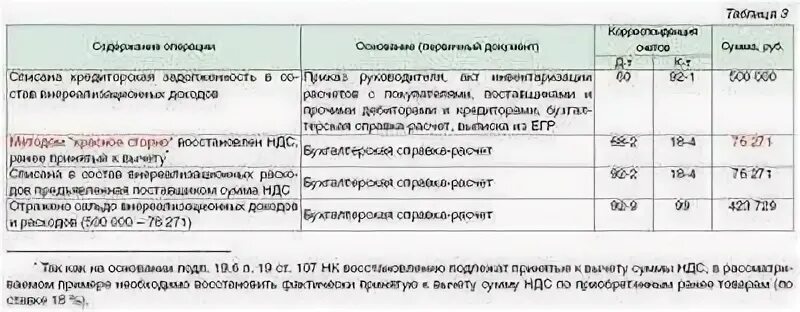 Списание долга проводки