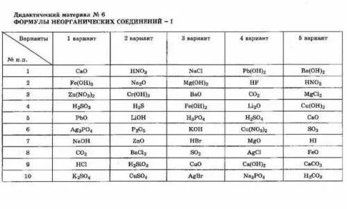 Напишите формулы следующих солей сульфат алюминия