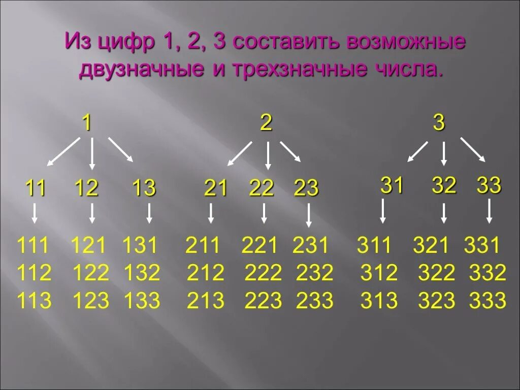 Комбинация состоящая из цифр. Трехзначные цифры. Комбинация двух значных цифр. Составление двузначных чисел из цифр. Двузначные и трехзначные числа.