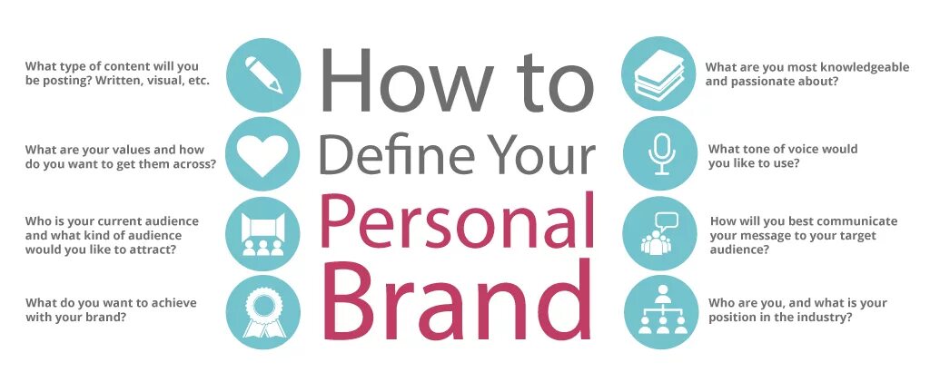 Personal brand. What is personal Branding. You бренд. What is a brand фото?. Present posting