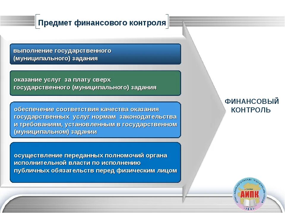 Направления государственного финансирования. Предмет государственного финансового контроля. Предметы государственного и муниципального финансового контроля. Порядок проведения финансового контроля. Контроль финансовых операций.