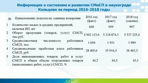 Прогноз кольцово