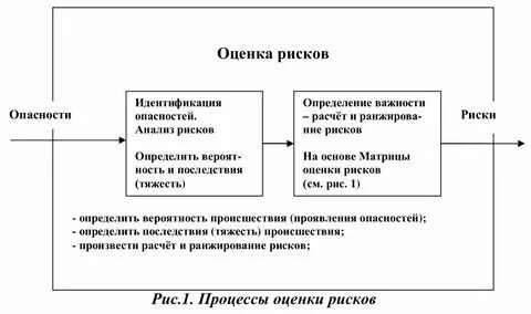 Оценка рисков в договоре