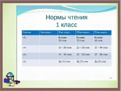 Норматив чтения в 5 классе