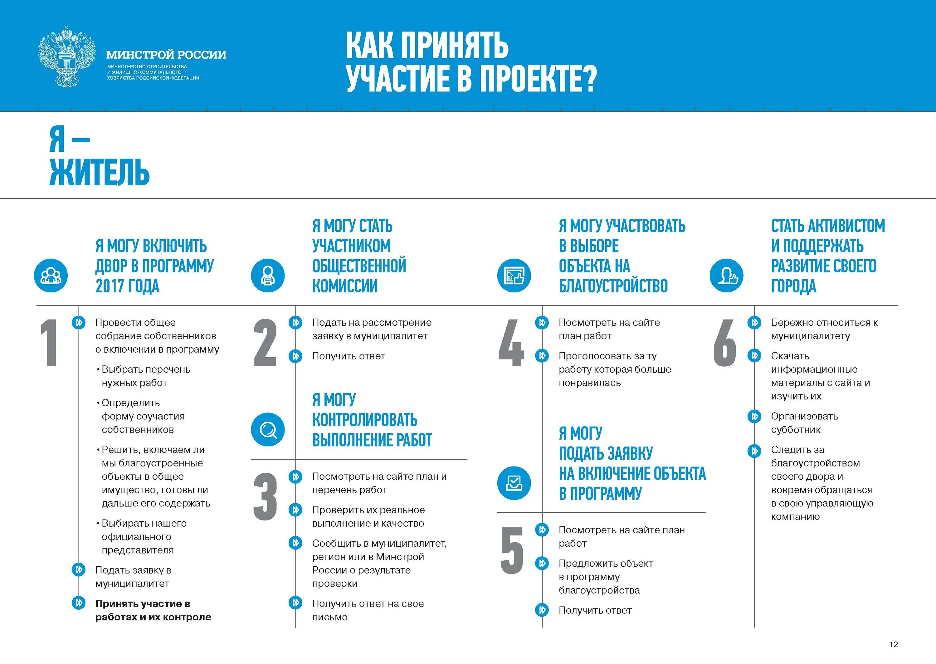 Возможные формы участия в проекте. Проекты ппми. Информационный стенд формирование комфортной городской среды. Проекты развития бизнеса. Научно-исследовательская работа.