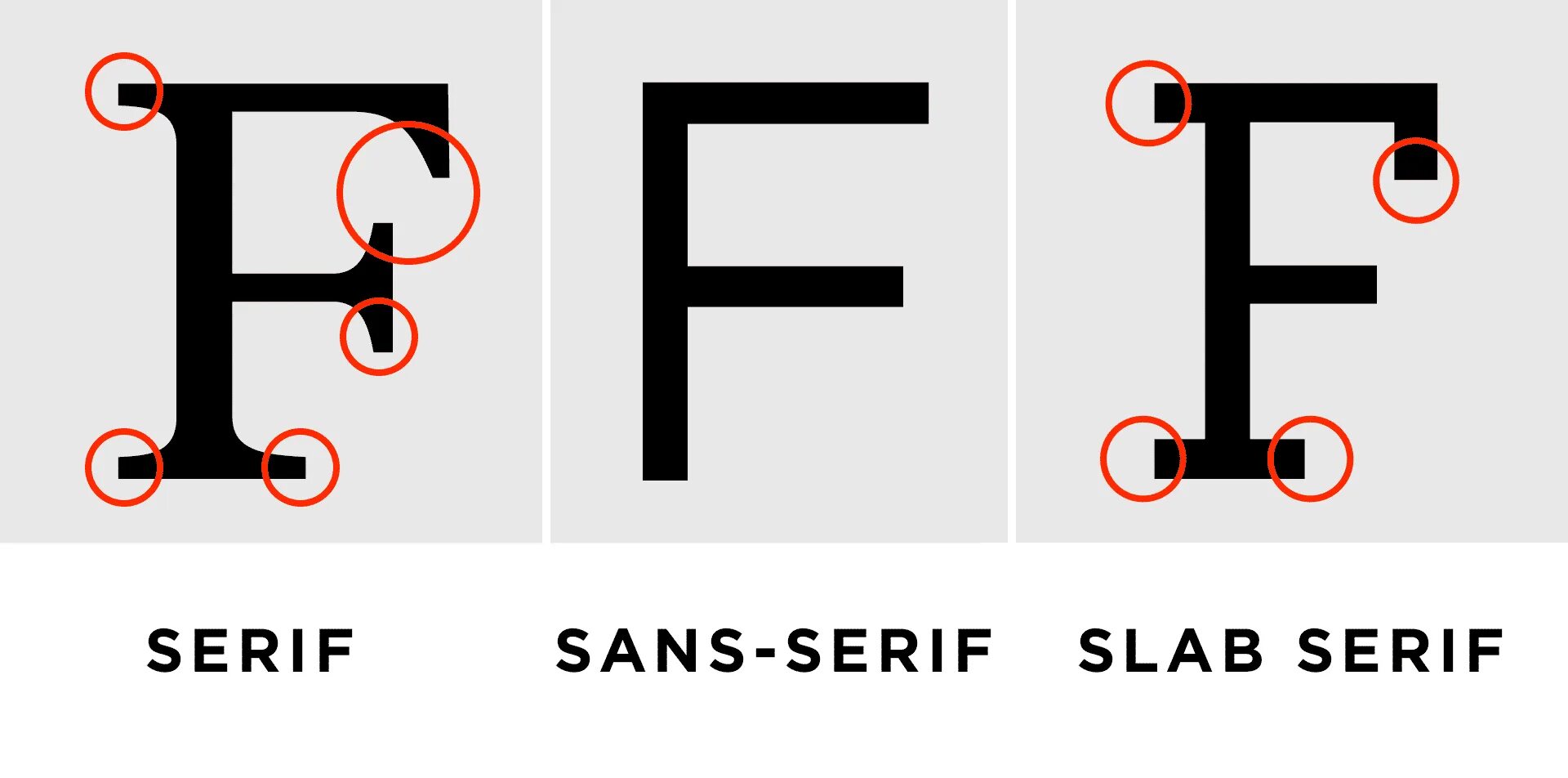 Slabserif шрифт. Slab Serif шрифт. • Slab-Serif (брусковые шрифты). Serif Sans Serif.