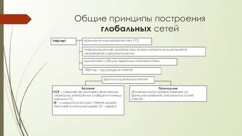 Построение сети понятий
