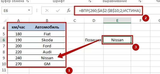 Как сделать впр текста. Формула впр в эксель. функция впр в excel пошаговая. функция впр в excel ложь истина. функция впр егэ информатика.