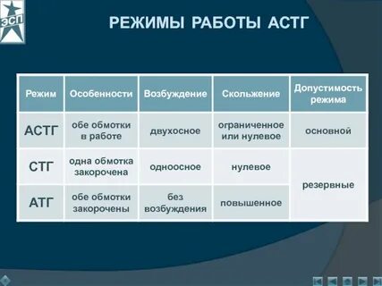 В обоих режимах