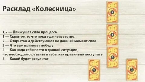 Расклад таро поддержка высших сил