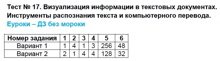 Тест текстовый редактор 7 класс ответы. Визуализация информации в текстовых документах. Визуальная информация в текстовых документах. Структурирование и визуализация информации в текстовых документах. Информатика 7 класс тест.