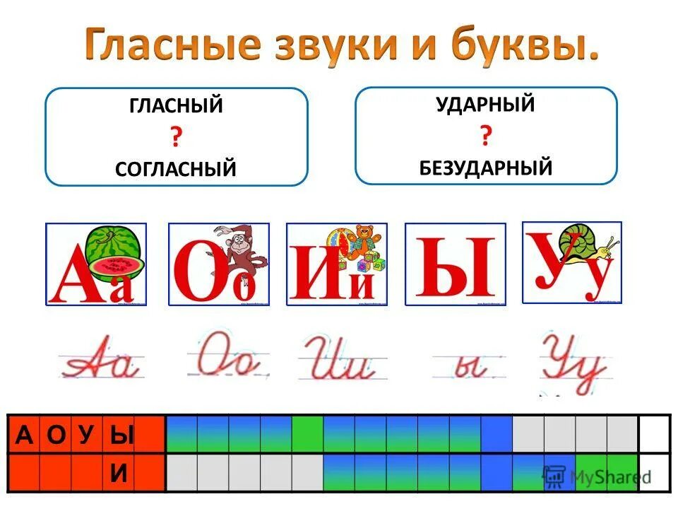 Гласные. Звуки и буквы. Гласные звуки. Изучение звуков и букв. Буквы повторяющихся звуков