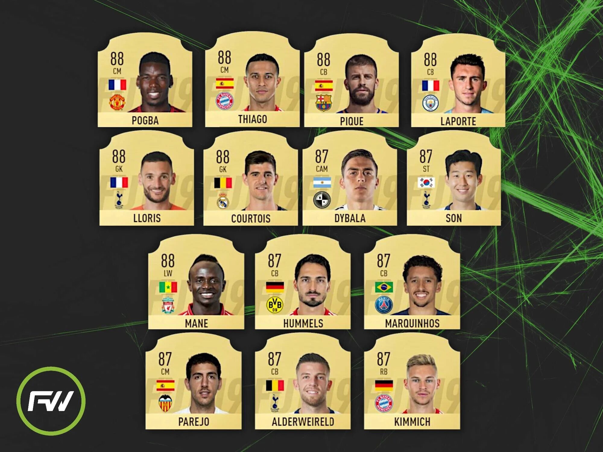 Fifa ratings. Футвиз. FIFA Top Players. FIFA Top 20 Players list. Top 50 ratings.