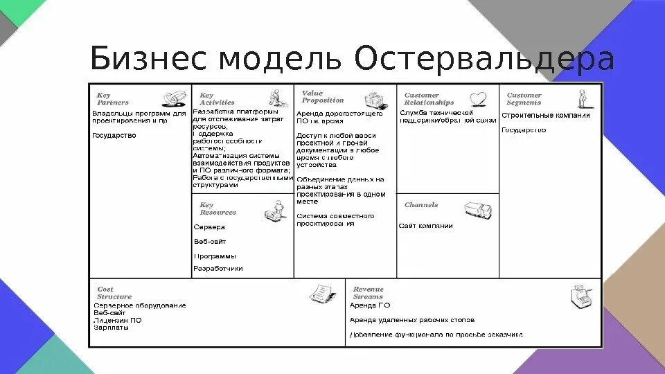 Бизнес-модель Остервальдера. Канва бизнес модели Остервальдера. Модель остервальдера шаблон