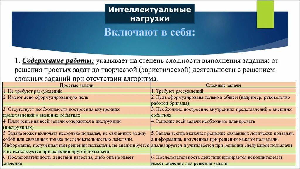 Интеллектуальные усилия. Интеллектуальная нагрузка для производственной характеристики. Интеллектуальная нагрузка для МСЭ. Интеллектуальная нагрузка учителя. Степени сложности в интеллектуальной нагрузке.