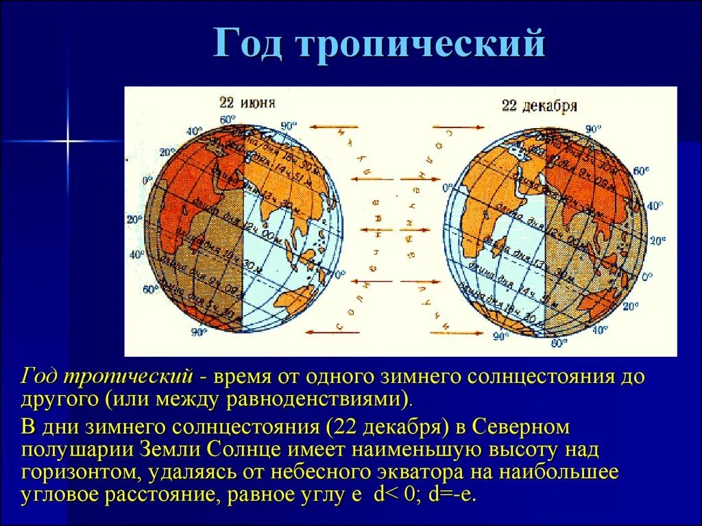 Тропический год это в астрономии. 22 Декабря день зимнего солнцестояния в Северном полушарии. Солнечные сутки и тропический год. Тропический и календарный год.