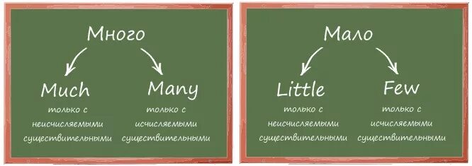 Переведи слово many. Много мало в английском языке. Мало немного много в английском. Сного Малона английском. Много мало на английском правило.